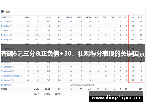 齐麟6记三分&正负值+30：壮观得分表现的关键因素